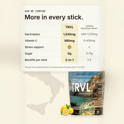 TRVL Limoncello 3-in-1 Hydration Stick Packs