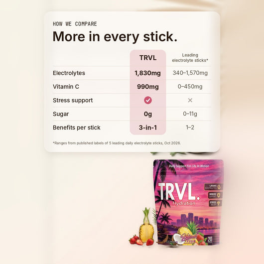 TRVL Miami Vice 3-in-1 Hydration Stick Packs